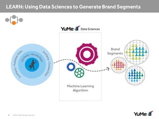 Data Sciences

Brand
Segments

Machine Learning
Algorithm

16

©2014 YuMe. All rights reserved.

 