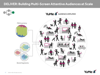 AUDIENCE AMPLIFIER

PQI Inventory

Brand Segments

17

©2014 YuMe. All rights reserved.

 