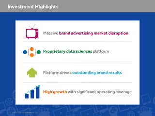 Massive brand advertising market disruption

Proprietary data sciences platform

Platform drives outstanding brand results

High growth with significant operating leverage

8

©2014 YuMe. All rights reserved.

 