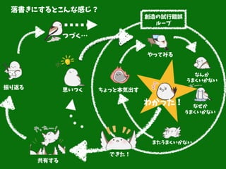 落書きにするとこんな感じ？
 