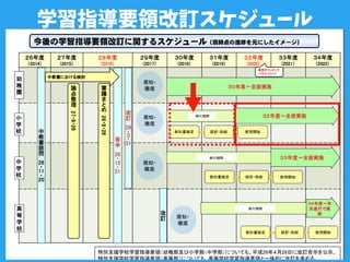 学習指導要領改訂スケジュール
 