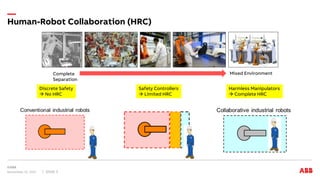 November 15, 2017 Slide 3
Human-Robot Collaboration (HRC)
Complete
Separation
Mixed Environment
Discrete Safety
 No HRC
Safety Controllers
 Limited HRC
Harmless Manipulators
 Complete HRC
 