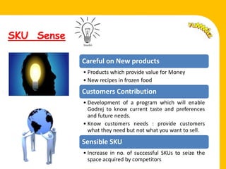 SKU Sense

               Careful on New products
               • Products which provide value for Money
               • New recipes in frozen food

Fell.          Customers Contribution
               • Development of a program which will enable
                 Godrej to know current taste and preferences
                 and future needs.
               • Know customers needs : provide customers
                 what they need but not what you want to sell.

               Sensible SKU
               • Increase in no. of successful SKUs to seize the
                 space acquired by competitors
 