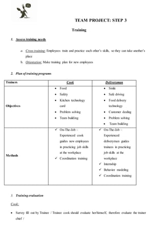 TEAM PROJECT: STEP 3
Training
1. Assess training needs
a. Cross training: Employees train and practice each other’s skills, so they can take another’s
place
b. Orientation: Make training plan for new employees
2. Plan of training programs
Trainers Cook Deliveryman
Objectives
 Food
 Safety
 Kitchen technology
card
 Problem solving
 Team building
 Smile
 Safe driving
 Food delivery
technology
 Customer dealing
 Problem solving
 Team building
Methods
 On-The-Job –
Experienced cook
guides new employees
in practicing job skills
at the workplace
 Coordination training
 On-The-Job –
Experienced
deliveryman guides
trainees in practicing
job skills at the
workplace
 Internship
 Behavior modeling
 Coordination training
3. Training evaluation
Cook:
 Survey fill out by Trainee / Trainee cook should evaluate her/himself, therefore evaluate the trainer
chief /
 