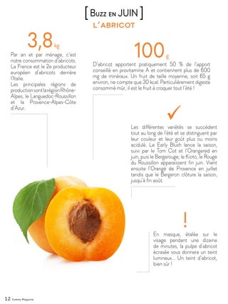 12 Yummy Magazine
3,8kg
Par an et par ménage, c’est
notre consommation d’abricots.
La France est le 2e producteur
européen d’abricots derrière
l’Italie.
Les principales régions de
productionsontlarégionRhône-
Alpes, le Languedoc-Roussillon
et la Provence-Alpes-Côte
d’Azur.
100g
D’abricot apportent pratiquement 50 % de l’apport
conseillé en provitamine A et contiennent plus de 600
mg de minéraux. Un fruit de taille moyenne, soit 65 g
environ, ne compte que 30 kcal. Particulièrement digeste
consommé mûr, il est le fruit à croquer tout l’été !
En masque, étalée sur le
visage pendant une dizaine
de minutes, la pulpe d’abricot
écrasée vous donnera un teint
lumineux… Un teint d’abricot,
bien sûr !
!
Les différentes variétés se succèdent
tout au long de l’été et se distinguent par
leur couleur et leur goût plus ou moins
acidulé. Le Early Blush lance la saison,
suivi par le Tom Cot et l’Orangered en
juin, puis le Bergarouge, le Kioto, le Rouge
du Roussillon apparaissent fin juin. Vient
ensuite l’Orangé de Provence en juillet
tandis que le Bergeron clôture la saison,
jusqu’à fin août.
l’abricot
[Buzz en JUIN ]
 