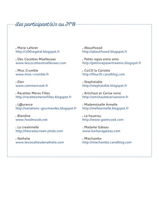 Marie Laforet
http://100vegetal.blogspot.fr
Des Cocottes Moelleuses
www.lescocottesmoelleuses.com
Miss Crumble
www.miss-crumble.fr
Elen
www.commoncook.fr
Recettes Meres Filles
http://recettesmeresfilles.blogspot.fr
L@urence
http://variations-gourmandes.blogspot.fr
Blandine
www.foodmoods.net
La creaminelle
http://heureducream.jimdo.com
Nathalie
www.lesrecettesdenathalie.com
Aboutfoood
http://aboutfoood.blogspot.fr
Petits repas entre amis
http://petitsrepasentreamis.blogspot.fr
CoCO la Cairotte
http://fleur2t.canalblog.com
Stephatable
http://stephatable.blogspot.fr
Artichaut et Cerise noire
http://artichautetcerisenoire.fr
Mademoiselle Armelle
http://mellearmelle.blogspot.fr
Le houerou
http://www.gwencook.com
Madame Gâteau
www.barbaragateau.com
Miechambo
http://miechambo.canalblog.com
 