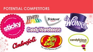 POTENTIAL COMPETITORS
 