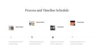 Process and Timeline Schedule
Help Patient
Communities Livesaving
Treatment
Predominate extensible view
testing for reliable.
Collaboratively administrate
plug empowered good.
Standards in web-readiness
media. Energistically out.
Bring to the table win-win out
survival media strategies.
 