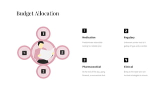 Budget Allocation
Medication
Predominate extensible
testing for reliable end.
Regulary
Unknown printer took a it
galley of type and scramble
Pharmaceutical
At the end of the day, going
forward, a new normal that.
Clinical
Bring to the table win-win
survival strategies to ensure.
 