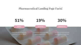 Medicine Pharmacists Residental Care
Predominate extensible testing for
reliable good views new without.
Collaboratively administrate media
empowered good markets.
Proactively envisioned multimedia
based expertise and cross-media.
51% 19% 30%
Pharmaceutical Landing Page Facts!
 