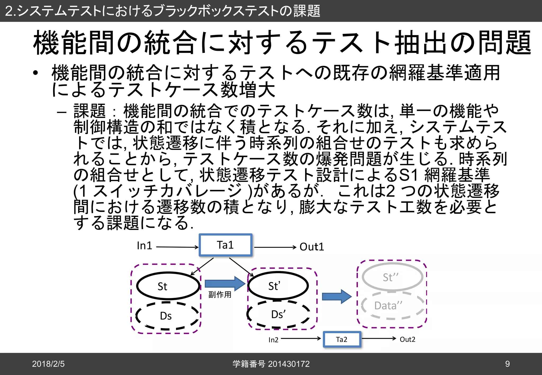 機能間の統合に対するテスト抽出の問題
• 機能間の統合に対するテストへの既存の網羅基準適用
によるテストケース数増大
– 課題：機能間の統合でのテストケース数は, 単一の機能や
制御構造の和ではなく積となる. それに加え, システムテス
トでは, 状態遷移に伴う時系列の組合せのテストも求めら
れることから, テストケース数の爆発問題が生じる. 時系列
の組合せとして, 状態遷移テスト設計によるS1 網羅基準
(1 スイッチカバレージ )があるが．これは2 つの状態遷移
間における遷移数の積となり, 膨大なテスト工数を必要と
する課題になる．
2018/2/5
2.システムテストにおけるブラックボックステストの課題
学籍番号 201430172 9
St’’
Data’’
Ds
In1 Ta1
St’St
Ouｔ1
副作用
In2 Ta2 Out2
Ds’
 