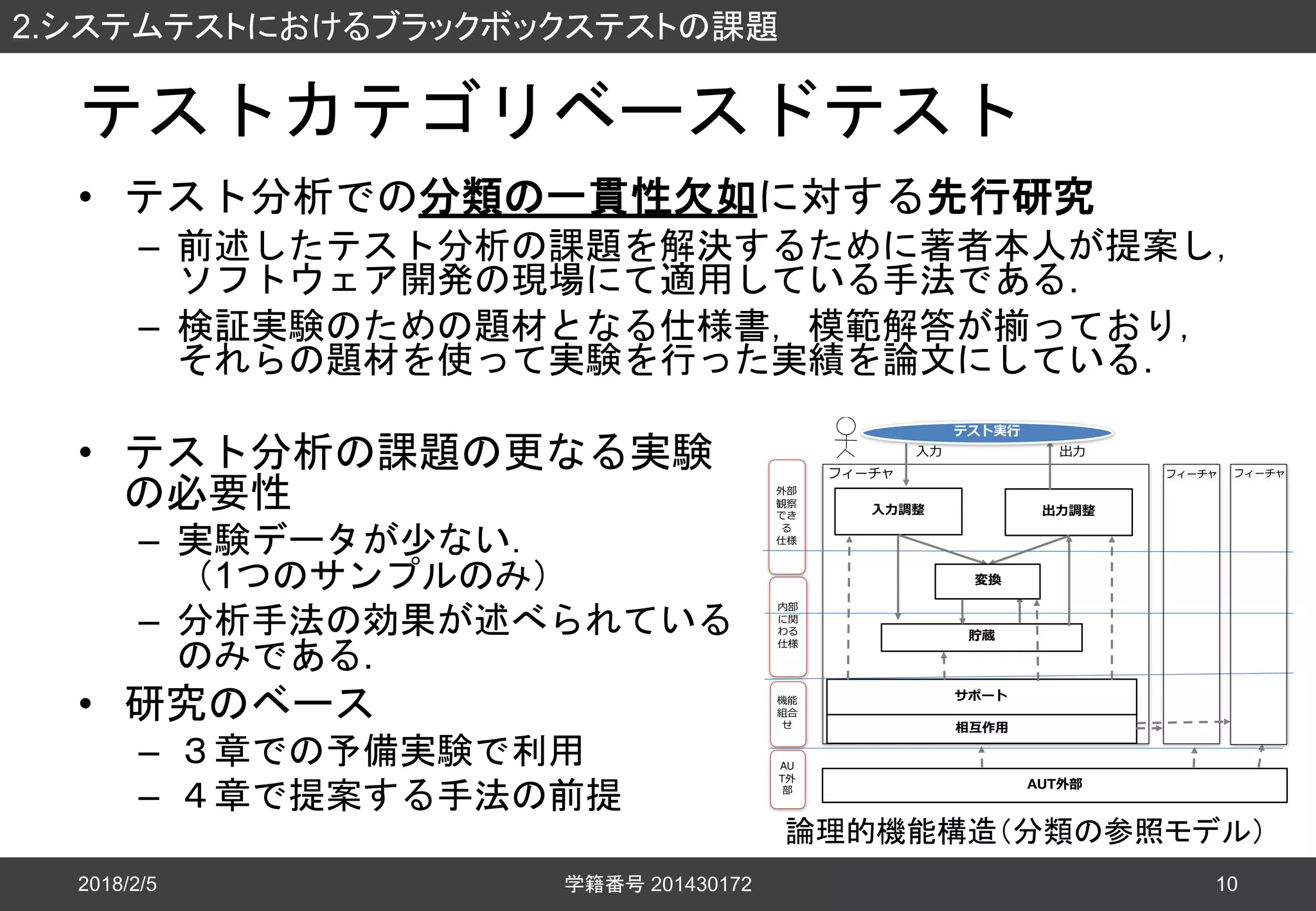 テストカテゴリベースドテスト
• テスト分析での分類の一貫性欠如に対する先行研究
– 前述したテスト分析の課題を解決するために著者本人が提案し，
ソフトウェア開発の現場にて適用している手法である.
– 検証実験のための題材となる仕様書，模範解答が揃っており，
それらの題材を使って実験を行った実績を論文にしている.
• テスト分析の課題の更なる実験
の必要性
– 実験データが少ない．
（1つのサンプルのみ）
– 分析手法の効果が述べられている
のみである.
• 研究のベース
– ３章での予備実験で利用
– ４章で提案する手法の前提
2018/2/5
2.システムテストにおけるブラックボックステストの課題
学籍番号 201430172 10
⼊⼒調整 出⼒調整
貯蔵
サポート
AUT外部
フィーチャ フィーチャ
テスト実⾏
変換
フィーチャ
機能
組合
せ
外部
観察
でき
る
仕様
内部
に関
わる
仕様
相互作⽤
AU
T外
部
⼊⼒ 出⼒
論理的機能構造（分類の参照モデル）
 