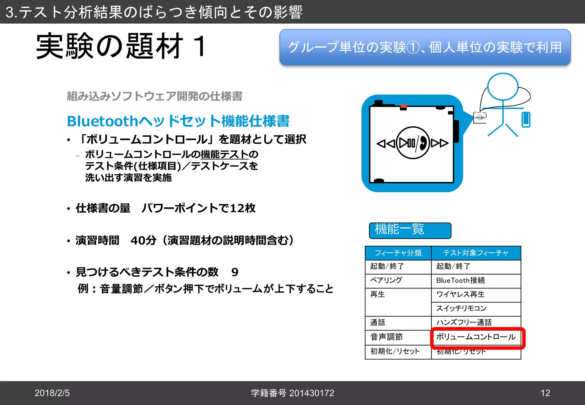 実験の題材１
2018/2/5
3.テスト分析結果のばらつき傾向とその影響
学籍番号 201430172 12
組み込みソフトウェア開発の仕様書
Bluetoothヘッドセット機能仕様書
• 「ボリュームコントロール」を題材として選択
– ボリュームコントロールの機能テストの
テスト条件(仕様項⽬)／テストケースを
洗い出す演習を実施
• 仕様書の量 パワーポイントで12枚
• 演習時間 40分（演習題材の説明時間含む）
• ⾒つけるべきテスト条件の数 ９
例：音量調節／ボタン押下でボリュームが上下すること
フィーチャ分類 テスト対象フィーチャ
起動/終了 起動/終了
ペアリング BlueTooth接続
再生 ワイヤレス再生
スイッチリモコン
通話 ハンズフリー通話
音声調節 ボリュームコントロール
初期化/リセット 初期化/リセット
機能⼀覧
グループ単位の実験①、個人単位の実験で利用
 
