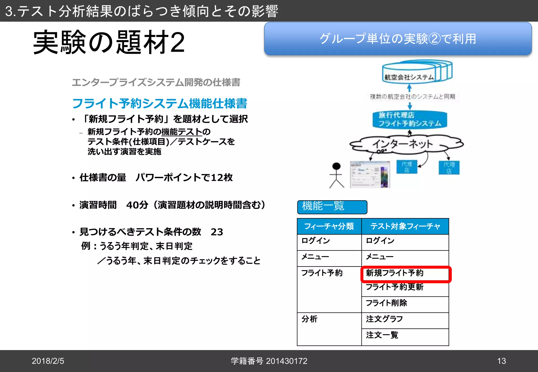 実験の題材2
2018/2/5
3.テスト分析結果のばらつき傾向とその影響
学籍番号 201430172 13
エンタープライズシステム開発の仕様書
フライト予約システム機能仕様書
• 「新規フライト予約」を題材として選択
– 新規フライト予約の機能テストの
テスト条件(仕様項⽬)／テストケースを
洗い出す演習を実施
• 仕様書の量 パワーポイントで12枚
• 演習時間 40分（演習題材の説明時間含む）
• ⾒つけるべきテスト条件の数 23
例：うるう年判定、末日判定
／うるう年、末日判定のチェックをすること
機能⼀覧
フィーチャ分類 テスト対象フィーチャ
ログイン ログイン
メニュー メニュー
フライト予約 新規フライト予約
フライト予約更新
フライト削除
分析 注文グラフ
注文一覧
グループ単位の実験②で利用
 
