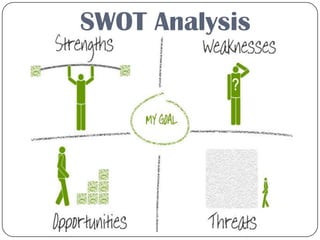 SWOT Analysis
 