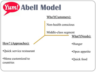 Abell Model
How? (Approaches):
•Quick service restaurant
•Menu customized to
countries
Who?(Customers):
Non-health conscious
Middle-class segment
What?(Needs):
•Hunger
•Open appetite
•Quick food
 
