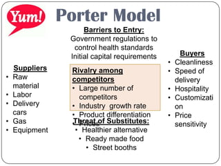Porter Model
Rivalry among
competitors
• Large number of
competitors
• Industry growth rate
• Product differentiation
• Prices
Buyers
• Cleanliness
• Speed of
delivery
• Hospitality
• Customizati
on
• Price
sensitivity
Suppliers
• Raw
material
• Labor
• Delivery
cars
• Gas
• Equipment
Barriers to Entry:
Government regulations to
control health standards
Initial capital requirements
Threat of Substitutes:
• Healthier alternative
• Ready made food
• Street booths
 