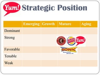 Strategic Position
Emerging Growth Mature Aging
Dominant
Strong
Favorable
Tenable
Weak
 