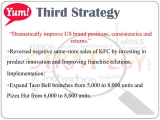 Third Strategy
“Dramatically improve US brand positions, consistencies and
returns.”
Reversed negative same-store sales of KFC by investing in
product innovation and Improving franchise relations.
Implementation:
Expand Taco Bell branches from 5,000 to 8,000 units and
Pizza Hut from 6,000 to 8,000 units.
 