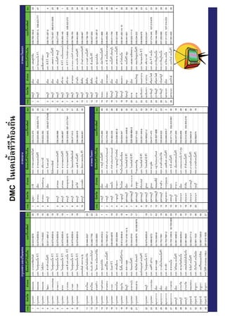 DMC
1        .                         02-633-5676                35   1          .                      035-312-370                   25   1        .                      038-765-184-6                25
2        .                  ..     02-675-6055-9              18   2          .                      035-625-485, 035-625-772      29   2        .            ..        038-410-591-3, 038-423-777   47
3        .                         081-770-8022               16   3          .                      035-622-282                   21
4        .                         02-911-4881-2              26   4          . .       .   .        036-620-645, 036-627-579-80   15   3        . . ..                 038-781-287-9                 4
5        .                  ..     02-675-6055-9              18                                                                         4       .                      038-732-007, 085-810-3005    25
6        .                  ..     02-675-6055-9              18   5          .                      036-246-896                   14    5       .                      038-277-446                  48
7        .                  ..     02-675-6055-9              18   6          .                      036-246-897                   21    6       . . ..                 038-400-149                   1
8        .   . .               . . 02-894-9275                 1   7          .                      036-323-966, 081-373-7341     12   7        . . ..                 038-313-869, 038-322-272     25
9        .                  ..     02-675-6055-9              18   8          .                      036-371-612                   31   8    .                          038-789-150                  33
10       .                  ..     02-675-6055-9              18   9          .     .                036-338-978                   24    9       .                      038-443-584                  24
     (        ,            9)                                      10         .                      036-344-561                   30   10       .                      038-238-467                  25
11       .                         02-948-2557                20                                                                        11       .                      038-736-126                  20
12       .                         02-248-7700                22                                                                        12       . .                    038-437-930                  25
13       .                         02-530-5993                31                                                                        13       .                      038-781-287-9                 4
14       .                         02-300-0432-2               1    1         .                      032-315-065                   48   14       .                      038-611-868                  29
15       .                         02-730-6921-3               7    2         .                      032-310-262                   35   15       .                      038-659-284                  29
16       .         ..              038-400-6878               19   3          .                      032-362-035                   26   16       .        (           ) 039-311-749                  26
17       .                         081-802-8594               10   4          .                      034-636-967-8                 48   17       .                      039-321-448                   5
18       .                 (YTV)   02-612-9046-9              18   5                                 034-634-047                   40   18       .                      039-381-263 15               25
19       .                         02-757-4100 9,              8    6         .                      035-501-3455-6                32   19       .                      039-441-601                  25
20       .                         02-543-9743                12   7          .                      035-508-664-5                 32   20       .                      039-525-111-3                32
21       .                  -      02-438-0874, 02-438-0878   17   8                                 035-571-322                   21   21       .                      039-534-222                  36
                                                                    9         .                      035-501-345-6                 32   22       .                 . . 038-838-676                   23
22       .                  ..     02-675-6055-9              18   10         .                      035-565221-2                  32   23       .                      038-533-241                  21
23       .         (STV)           02-886-9272                17   11         .                      034-571-470                   18   24       .                      037-274-345, 037-215-878     23
24       .                         02-759-2588-90             43   12         .                      035-507-606                   21   25       .                      089-144-1099                 32
25       .                         02-753-7991                19   13         .                      035-504-525                   23   26       .                      037-200-089                  29
26       .                         02-753-7991-2              26   14         .                      034-846-835-7                  0   27       . .                    037-311-570, 037-314-233     30
27       .                         02-705-1295-6, 02-705-0855 29   15         .                      032-471-735, 032-433-991      35   28       .                      037-391-455                  26
28       .                         02-951-4060-2              15   16         .                      032-437-505                   18
29       .                         02-980-8200-2              30   17         .                 ..   032-603-858                   29
30       .                         02-961-8925                10   18         .                      032-512-558, 032-503-218      46
31       .                         02-592-2711-2              10   19         .                      032-540419                    32
32       .                         02-991-1533                48   20         .                      032-682474                    15
33       .                         02-987-7305-6              44
34       .                 (V&U)   081-819-1839               27
 