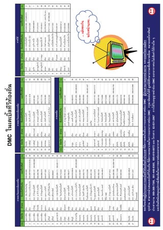 DMC
1        .                044-205-060                  53   28             .                     043-512-706                 51   1    .                 075-620-382, 075-620-572        2
2        .                044-295758-9 (05.00-09.00 .) 38   29             .     . .             043-812-1616                55   2    .                 076-413-265                     27
3        .                044-292-127, 044-462-688 36       30             .                     043-851383                  26   3    .                 076-258-448-51                  1
4        .                044-284-788                 30    31             .                     042-713-331                 38   4    .                 077-275-278-9                   37
5        .                044-489-219                 36    32             .                     042-771-730                 28   5    .                 077-425-004-5                   38
6        .                044-477-353                 22    33             .                     042-516-260                 37   6    .                 02-375-2937-8 (            .)   38
7        .                044-613-711                 25    34             .             .   .   042-614-249                 32   7    .                 074-711-242, 081-898-292        19
8        .                044-680441                  19                                                                          8    .                 075-217-333                     44
9        .                045-209-111, 045-281-111 48                                                                             9    . . .   .         075-235-101                     20
10       .                045-714-222                 44                                                                          10   .                 074-620-521-2                   25
11                        045-781-932                 15    1              .                     043-322-967                 41   11   .                 073-323-200                     34
12       .                045-789-271                 19                                                                          12   .                 073-245-600                     39
13       .                044-816-594-6               32    2              .                     053-582-670                 36
14       .                045-511-547, 045-452-640 36       3                  NRG               054-291-803, 054-326-623    32
15       .                043-332-967                 41    4              .                     054-292-960                 10
16       .                043-342-775                 10    5              .                     055-450-059                 46                    ...
17                        043-414-206                 19    6              .                     054-413-343, 054-491-327    6
                                                                                                                                                                           ..
18       .           ..   043-391-159                 31
19                        043-312-973                 33    7              .                     056-317-707, 056-317-717    16
20       .                042-304-122                 55    8              . .       .           056-524-142                 16
21       .                042-246-406-7               13    9              .                     055-713-806                 40
             1990                                           10             .                     055-713-806                 40
22       .                042-271-612              1        11             .                     055-711-562                 47
23       .                042-268-258, 042-268-135 12       12             .                     055-532-555, 055-542-700    26
24       .                089-711-1535             40       13             .                     055-611-175                 26
25       .                042-405-500              30       14                                   055-623-518                 26
                                                            15                                   055-683-192                 26
26       .                043-525-456-8               36    16                                   055-629-079                 26
27       .     . .        043-511-247                 43    17             .                     056-650-689, 056-615-999    26
     (          )


                                                                                                 DMC
                                                                                  DMC
             089-368-7395, 081-448-9385, 085-810-0072                  02-831-2867                                          DMC
 