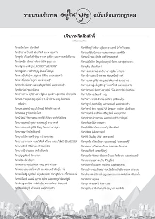 √“¬π“¡‡®â“¿“æ                                                         ©∫—∫‡¥◊Õπ°√°Æ“§¡

                                                  ‡®â“¿“æ°‘μμ‘¡»—°¥‘Ï
                                                       jj
°—≈œ™π—μ∂å ÿ¥“ ‡√◊Õß ‘ßÀå                                          °—≈œæ‘»‘…Øå-®‘μμ‘¡“-¿Ÿ√‘≈“¿- ÿ√‡ °¢å ‚°«‘∑«’√∏√√¡
°—≈œ™—™«“≈-ªîòπ¡≥’ æ—π∏å°—∑≈’ ·≈–§√Õ∫§√—«                          °—≈œ¡πμå™—¬-π—π∑π“-°ƒμ¬“-∑»π¿ ¬Õ¥æ‘π‘®
°—≈œ™Ÿ™—¬ ‡®’¬¡∑—∫∑—°…‘≥-¥“‡√»  ÿ‡æ’¬√ ·≈–§√Õ∫§√—«∑’¡ß“π           °—≈œ¡“≈’-™≈Õ-Õ—§∏—™-Õ√»‘√‘ ™«π–æß»å
°—≈œ‚™§™—¬ «≈‘μ«√“ß§å°Ÿ√-‚ ¿‘μ §Ÿ ÿ«√√≥                            °—≈œ·¡à¡—≈≈‘°“ ‰æ∫Ÿ≈¬å ¡∫Ÿ√≥å-®—π∑√ · ß ÿ«√√≥«“«
°—≈œ≥—∞™“-·¡à¥’ ªŸÉπ–,ROBERT ALFRENé                               °—≈œ¬ÿæ‘π ‡∑’¬¡®—π∑√å
°—≈œ≥—∞ √«ß «ß»å«∑—≠êŸ-Ωíπ¥≈ ‚≈Àπÿμ                                °—≈œ√.μ.∑. ∂“æ√- π∏‘¬“- √“≠®‘μ ‰°√ƒ°…å
°—≈œ¥√.≥—∞æ—π∏å-¥√. ÿ¢ÿ¡“≈ °‘μ‘ ‘π ·≈–§√Õ∫§√—«                     °—≈œ«™‘√-· ß√–«’-®ÿÃ“æ√ æ—≤πæπ‘™∏”√ß§å
°—≈œ¥√.π‘Ë¡π«≈ ‚Õ°Ÿ¡à“ ·≈–§√Õ∫§√—«                                 °—≈œ«√‡∑æ-πÿ™®‘√“-¥.≠.æƒ°…å»ÿ¿“ß§å »ÿ¿‡¡∏“°√
°—≈œ∏ß™—¬-π—π∑æ√ ·μàß‡®√‘≠æ“≥‘™¬å ·≈–§√Õ∫§√—«                      °—≈œ«√‡»√…∞å-‡æÁ≠ ‘π’  ÿ«√√≥∑«’‚™μ‘ ·≈–§√Õ∫§√—«
°—≈œ∏—≠«—≈¬å ´ÿ≈»—°¥‘Ï °ÿ≈                                         °—≈œ«—™√ππ∑å ®—π∑√“ß ÿ«√√≥å, «‘‰≈- ÿª√–«’≥å ¬—πμ√—μπå
°—≈œ∏“√∏√√¡ Õÿª√–«ß»“-√—∞μ‘¬“ §ÿ≥®—°√- ÿ¿“¿√≥å Õ”π«¬°‘®            °—≈œ«—ππ‘æ“ ®Ÿ«—≤π ”√“≠
°—≈œπæ.¿“≥ÿ‡¡»-æ≠. ÿπ’¬å-¥.™.°≈â“μ–«—π-¥.≠.®‘π¥“¡≥’                °—≈œ«‘®“√-«√√≥’- ‘√¿æ-¬»¿—∑√ §ÿªμ‘æß»å°ÿ≈
    »√’ «à“ß                                                       °—≈œ«‘±Ÿ√¬å-®—π∑√å‡æÁ≠ ‡¡∏“π«ππ∑å ·≈–§√Õ∫§√—«
°—≈œπæ.«√æ®πå-æ≠.π√’≈—°¢≥å æ‘∑—°…å¥”√ß«ß»å                         °—≈œ«‘±Ÿ√¬å-∑‘™“-°ƒ…≥å-∞‘Ø‘-«‘™™ÿ≈¥“-°ƒμ‘æ√ ‡≈‘»¬‘Ëß¬»
°—≈œπæ¥≈ ∞“ªπ‡°√’¬ß‰°√                                             °—≈œ«’√–»—°¥‘Ï-Õ“√’√—μπå »‘√‘§ÿ√ÿ√—μπå ·≈–∫ÿμ√∏‘¥“
°—≈œπ‘«—≤πå-√—™¥“«√√≥-æß»å ‘√‘-°‘μ‘¡“ «ß»å®√— «‘®‘μ√               °—≈œ»√“æ°-®‘√“«√√≥ ·≈–§√Õ∫§√—«∫«√æ‘∫Ÿ≈¬å
°—≈œ∫√√≥æ®πå-∫ÿ…∫“-¥.™.æ≈¿Ÿ¡‘ ¥“¡“æß»å                             °—≈œ»»‘π∑√å π‘»“°√π“√“
°—≈œ∫√√≥ √≥å- ÿ√ ’Àå ™‘¥™Ÿ ∫‘¥“-¡“√¥“-∫ÿμ√                         °—≈œ»—°¥‘Ï™—¬-«π‘¥“-ª√–‡ √‘∞ æ’™–æ—≤πå
°—≈œ∫√√≥“√—μπå æ≈—∫ ÿ¢¢’                                           °—≈œ»‘√‘æ√ ≈’‡≈‘»«√“«ß»å
°—≈œ∫Ÿ√≥å‡≈‘»- ¡»√’- ÿ¢ÿ¡“ Õ”π“®‡°…¡                               °—≈œ»‘√‘-«—π‡æÁ≠-«™‘√“ ‡∑æ“¡“μ¬å
°—≈œª√–™“-°π°æ√-πæ.«‘»—°¥‘Ï »√’‰∑¬ ·≈–∫√‘…∑C-THAICERA
                                                —                  °—≈œ»ÿ¿™—¬ »√’»ÿ¿Õ—°…√ ·≈– À°√≥å ç¡ß§≈‡»…∞’é
°—≈œª√– ‘∑∏‘Ï-»‘√‘«√√≥ μ√’√—  æ“π‘™                                °—≈œ π∏¬“-√«’«√√≥-¿—§æ≈-∏‡π»æ≈ ¬âÕ¬π«≈
°—≈œª√“≥’-ª√–πÕ¡ ‡§≈â“‡π‘π§≈âÕ                                     °—≈œ ¡‡°’¬√μ‘ ‡μ™–æ‘ ‘…∞å
°—≈œªÿ≠≠æ—≤πå ¡—ß°√°π°                                             °—≈œ ¡™—¬-®—π∑π“-™—¬π“∑-π‘√¡≈ °‘μμ‘∏√°ÿ≈ ·≈–§√Õ∫§√—«
°—≈œæπ‘μ Õ—§√∏—≠°√                                                 °—≈œ ¡™“¬- ÿ¥“-μ–«—π »‘√‘§ÿ√ÿ√—μπå
°—≈œæàÕ∑«π-§ÿ≥·¡àæπ‘¥“-æ≠. ÿæ®’ »√’‡°…                             °—≈œ ¡»—°¥‘Ï-‡©≈‘¡»√’ À— ‡¥™– ·≈–§√Õ∫§√—«
°—≈œæàÕ∫√√≈ÿ-·¡àÕË”-¥√ÿ≥’ ·≈–§√Õ∫§√—«æ—π∏ÿå‚π√“™                   °—≈œ –‰°√-æ≠.≈—°…≥“-πæ.¡—¬∏—™-∏π—™™—¬-‰μ√¿æ  “¡‡ π
°—≈œæàÕ‰æ ‘∞-∫ÿ≠∑‘æ¬å  °ÿ≈≈’≈“√—»¡’, °—≈œ ÿ√’¬åπ“∂ ‡™◊ÈÕ√—μπæß…å   °—≈œ ”Õ“ß§å-™π‘¿√≥å-∫ÿ≠‡°…¡-∏π¿√≥å-æß»åª≥μ ‡∑’¬¡¡‚π
°—≈œæàÕ‰¡μ√’-·¡à«≥’- ÿ¿“æ-ƒ¥’°√ ·≈–μ√–°Ÿ≈«‘«≤πª∞æ’—                °—≈œ ‘∑∏‘æ√  ÿ¢º≈
°—≈œæ‘‡™∞-¡≥‰»≈ «ß…å∑à“‡√◊Õ, §ÿ≥·¡à∑»π“  ‘ß§–‡πμ‘
                                       —                           °—≈œ ÿ¿“æ-ºàÕß»√’ Ãî≈À“‡«  
°—≈œæ‘¡æå«≈—≠™å ·°â«‡πμ√ ·≈–§√Õ∫§√—«                               °—≈œ ÿ√™—¬-πÿ«¥’-π—π∑åπ¿— -™—¬∫Ÿ√≥å æ≈“¥‘ —¬
 