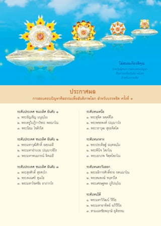 ‚≈à ¡≥‡°’¬√μ‘§ÿ≥
                                                               ”À√—∫ºŸâ™π–°“√ Õ∫μÕ∫ªí≠À“
                                                                »’≈∏√√¡‡æ◊ËÕ —πμ‘¿“æ‚≈°
                                                                      ”À√—∫∫√√æ™‘μ


                                ª√–°“»º≈
          °“√ Õ∫μÕ∫ªí≠À“»’≈∏√√¡‡æ◊ËÕ —πμ‘¿“æ‚≈°  ”À√—∫∫√√æ™‘μ §√—Èß∑’Ë Ò

√–¥—∫ª√–‡∑» ™π–‡≈‘» Õ—π¥—∫ Ò                √–¥—∫Àπ‡Àπ◊Õ
Ò. æ√–Õ—≠‡™‘≠ ¡πÿê⁄‚ê                       Ò. æ√– ÿ®‘μ Õ§⁄§ ’‚≈
Ú. æ√–§√Ÿ„∫Æ’°“«—™√– æ≈ê“‚≥                 Ú. æ√–æ™√æß»å ªê⁄ê“«‚√
Û. æ√–π‘¬¡ ‚™μ‘«Ì‚                          Û. æ√–«√“«ÿ≤  ÿ∑⁄∏®‘μ‚μ

√–¥—∫ª√–‡∑» ™π–‡≈‘» Õ—π¥—∫ Ú                √–¥—∫Àπ°≈“ß
Ò. æ√–¡À“«ÿ≤‘»—°¥‘Ï Õμ⁄∂‡¡∏’                Ò. æ√–ª√–¥‘…∞å ©π⁄∑∏¡⁄‚¡
Ú. æ√–¡À“Õ”π«¬ ªê⁄ê“«™‘‚√                   Ú. æ√–æ‘π‘® ‚ ¿‚≥
Û. æ√–¡À“æπ¡°√≥å ü‘μ‡¡∏’                    Û. æ√–‡Õ°¿æ ®‘μ⁄μ‚ ¿‚≥

√–¥—∫ª√–‡∑» ™π–‡≈‘» Õ—π¥—∫ Û                √–¥—∫Àπμ–«—πÕÕ°
Ò. æ√– ÿ√»—°¥‘Ï  ÿ√ °⁄‚°                    Ò. æ√–Õ∏‘°“√»—°¥‘Ï™“¬ √μπê“‚≥
Ú. æ√–§‡≥»√å  ÿ‡¡‚∏                         Ú. æ√– ¡æß…å ®π⁄∑«Ì‚ 
Û. æ√–¡À“‚™§™—¬ Õ“¿“°‚√                     Û. æ√–‡»√…∞æ≈ ¿Ÿ√‘ªê⁄‚ê

                                            √–¥—∫Àπ„μâ
                                            Ò. æ√–¡À“«‘«—≤πå «‘√‘‚¬
                                            Ú. æ√–¡À“Õ“∑‘μ¬å Õ¿‘«’√‘‚¬
                                            Û.  “¡‡≥√™—¬æƒ°…å ¬ÿμ‘∏√√¡

                                       91
 