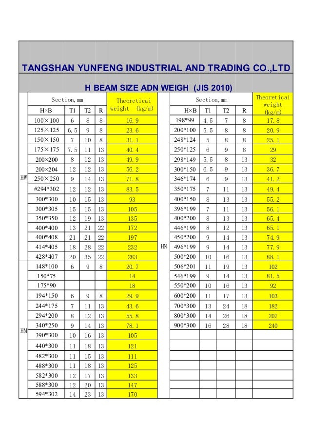 Yunfeng cataloguewide flange hot rolled steel H beam 