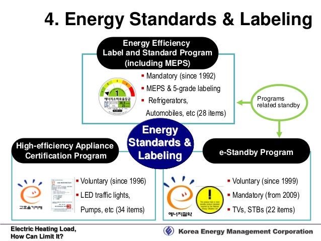 e-standby program Energy Standards & Korea's Labeling