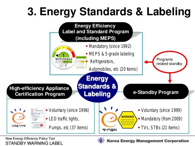 e-standby program Targeted Power Reports Consumption Standby National and of