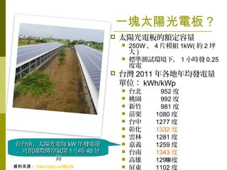 10
һK̫ꖹ늰 ?
? ̫ꖹ늰~
? 250W  4 ƬģM 1kW( s 2 ƺ
 )
? ˜ʜyԇh£ 1 Сrl 0.25

? ̨ 2011 l
λ kWh/kWp
? ̨ 952 
? ҈@ 992 
?  981 
?  1080 
? ̨ 1277 
? û 1332 
?  1281 
? x 1259 
? ̨ 1343 
?  1299 
? | 1102 YρԴ http://ppt.cc/MiyN
̨ϣ̫ꖹÿ̨ϣ̫ꖹÿ kWkW ll
ɹH_ɹH_ 11 СrСr 4040 ַ

 