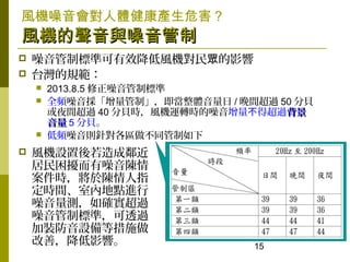 15
LCwaΣ
LCcLCc
? Ƙ˜ʿЧLC Ӱ푱
? ̨Ҏ
? 2013.8.5 Ƙ˜
? ȫlơw / g^ 50 ؐ
ҹg^ 40 ؐrLC\Dr ó^ 
 5 ؐ
? ltᘌ^ͬ
? LCO
_
rָ
rg҃ȵcM
y_^
Ƙ˜ʣ͸^
bOȴʩ
ƣӰ푡
 