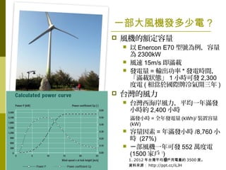 9
һLCl ?
? LC~
?  Enercon E70 ̖
 2300kW
? L 15m/s Md
? l = ݔ * l늕rg
MdB 1 Сrɰl 2,300
 ( ஔ춇H_ )
? ̨L
? ̨LƽһMl
Сrs 2,400 Сr
MlСr = ȫl (kWh)/ b
(kW)
?  = MlСr /8,760 С
r (27%)
? LCһɰl 552 f
(1500 ґ 1
)
1. 2012 ̨ƽґs 3500 ȡ
YρԴ http://ppt.cc/iLJH
 