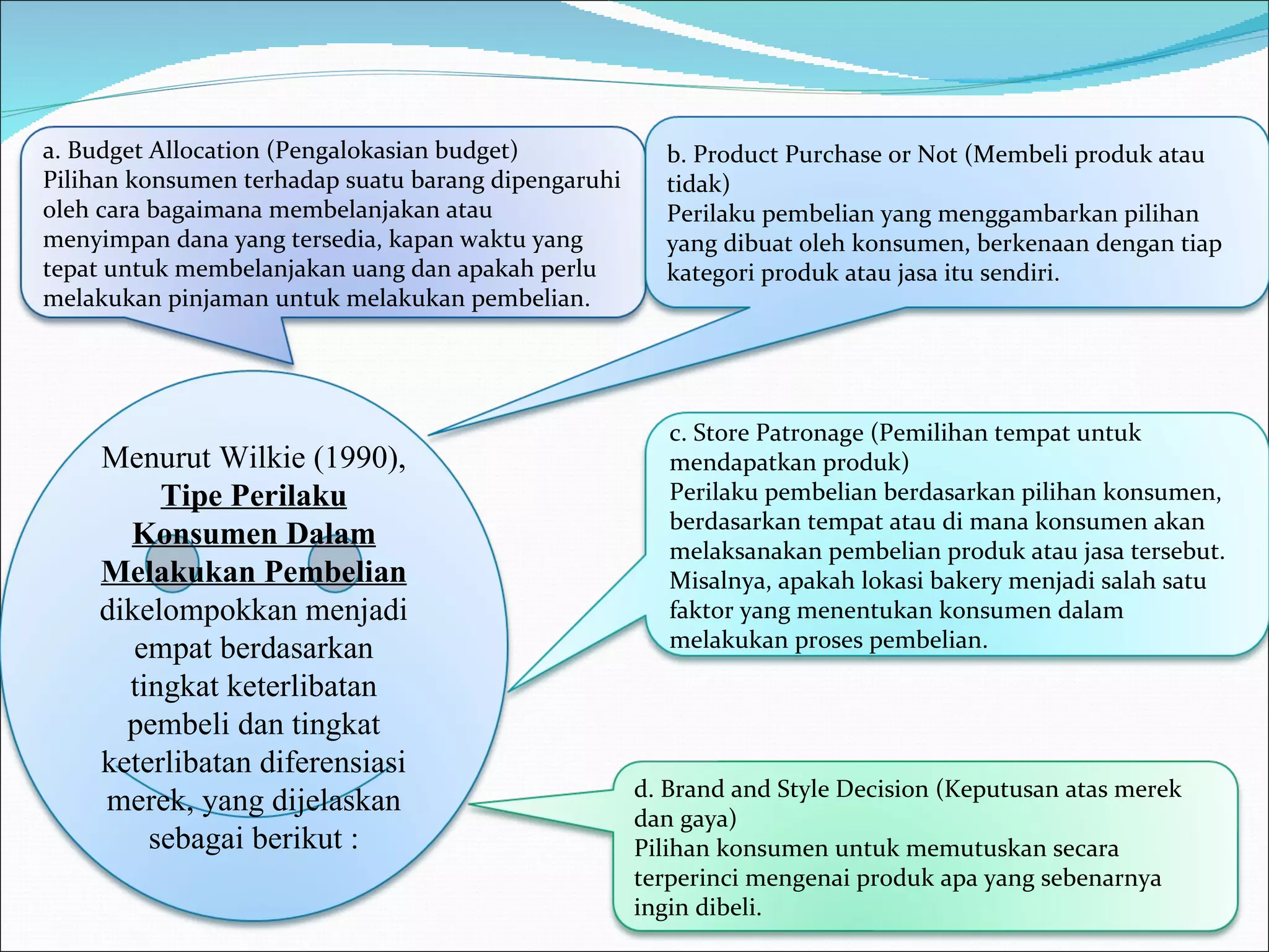 a. Budget Allocation (Pengalokasian budget) Pilihan konsumen terhadap suatu barang dipengaruhi oleh cara bagaimana membelanjakan atau menyimpan dana yang tersedia, kapan waktu yang tepat untuk membelanjakan uang dan apakah perlu melakukan pinjaman untuk melakukan pembelian. b. Product Purchase or Not (Membeli produk atau tidak) Perilaku pembelian yang menggambarkan pilihan yang dibuat oleh konsumen, berkenaan dengan tiap kategori produk atau jasa itu sendiri. c. Store Patronage (Pemilihan tempat untuk mendapatkan produk) Perilaku pembelian berdasarkan pilihan konsumen, berdasarkan tempat atau di mana konsumen akan melaksanakan pembelian produk atau jasa tersebut. Misalnya, apakah lokasi bakery menjadi salah satu faktor yang menentukan konsumen dalam melakukan proses pembelian. d. Brand and Style Decision (Keputusan atas merek dan gaya) Pilihan konsumen untuk memutuskan secara terperinci mengenai produk apa yang sebenarnya ingin dibeli. Menurut Wilkie (1990),  Tipe Perilaku Konsumen Dalam Melakukan Pembelian  dikelompokkan menjadi empat berdasarkan tingkat keterlibatan pembeli dan tingkat keterlibatan diferensiasi merek, yang dijelaskan sebagai berikut : 