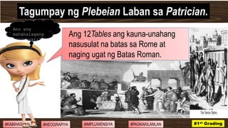 Ang Simula ng Rome | PPTX