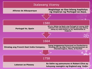 1580 
1664 
Isang tanggapang Komersyal sa Pondecherry. 
Itinatag din ng mga Frech ang pamayanan sa 
Chandarnagore, Mahe, at Karikal 
Portugal Vs. Spain 
Itinatag ang French East India Company. 
60 yrs. Sakop ng Spain ang Portugal at noong 1640 
nakamit nito ang kalayaan subalit ang mga dating 
sakop ay nasa kamay na ng Netherlands at 
England. 
Ikalawang Viceroy 
Alfonso de Albuquerque 
Nagtalaga sa Goa bilang kapitolyo 
ng imperyo ng Portugal sa Asya. 
1758 
Labanan sa Plassey 
Sa ilalim ng pamumuno ni Robert Clive ay 
tuluyang naangkin ng England ang India. 
 