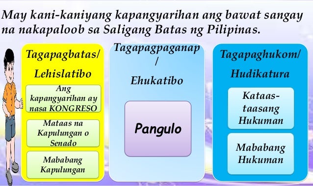 Mga Pinuno Ng Gumagawa Ng Nagpapaliwanag Ng Mga Batas - salarin batas