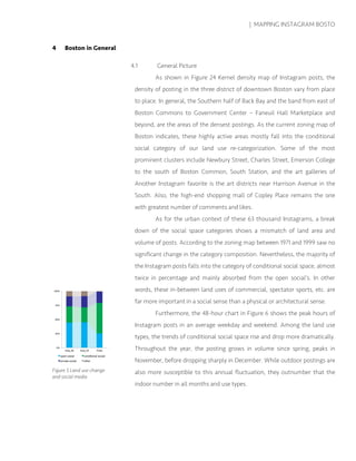 | MAPPING INSTAGRAM BOSTO
4 Boston in General
4.1 General Picture
As shown in Figure 24 Kernel density map of Instagram posts, the
density of posting in the three district of downtown Boston vary from place
to place. In general, the Southern half of Back Bay and the band from east of
Boston Commons to Government Center – Faneuil Hall Marketplace and
beyond, are the areas of the densest postings. As the current zoning map of
Boston indicates, these highly active areas mostly fall into the conditional
social category of our land use re-categorization. Some of the most
prominent clusters include Newbury Street, Charles Street, Emerson College
to the south of Boston Common, South Station, and the art galleries of
Another Instagram favorite is the art districts near Harrison Avenue in the
South. Also, the high-end shopping mall of Copley Place remains the one
with greatest number of comments and likes.
As for the urban context of these 63 thousand Instagrams, a break
down of the social space categories shows a mismatch of land area and
volume of posts. According to the zoning map between 1971 and 1999 saw no
significant change in the category composition. Nevertheless, the majority of
the Instagram posts falls into the category of conditional social space, almost
twice in percentage and mainly absorbed from the open social’s. In other
words, these in-between land uses of commercial, spectator sports, etc. are
far more important in a social sense than a physical or architectural sense.
Furthermore, the 48-hour chart in Figure 6 shows the peak hours of
Instagram posts in an average weekday and weekend. Among the land use
types, the trends of conditional social space rise and drop more dramatically.
Throughout the year, the posting grows in volume since spring, peaks in
November, before dropping sharply in December. While outdoor postings are
also more susceptible to this annual fluctuation, they outnumber that the
indoor number in all months and use types.
Figure 5 Land use change
and social media
 