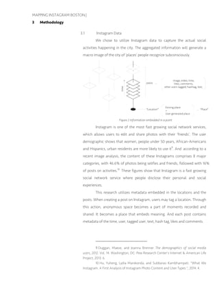 MAPPING INSTAGRAM BOSTON |
3 Methodology
3.1 Instagram Data
We chose to utilize Instagram data to capture the actual social
activities happening in the city. The aggregated information will generate a
macro image of the city of ‘places’ people recognize subconsciously.
Instagram is one of the most fast growing social network services,
which allows users to edit and share photos with their ‘friends’. The user
demographic shows that women, people under 50 years, African-Americans
and Hispanics, urban residents are more likely to use it9
. And according to a
recent image analysis, the content of these Instagrams comprises 8 major
categories, with 46.6% of photos being selifies and friends, followed with 16%
of posts on activities.10
These figures show that Instagram is a fast growing
social network service where people disclose their personal and social
experiences.
This research utilizes metadata embedded in the locations and the
posts. When creating a post on Instagram, users may tag a location. Through
this action, anonymous space becomes a part of moments recorded and
shared. It becomes a place that embeds meaning. And each post contains
metadata of the time, user, tagged user, text, hash tag, likes and comments.
9 Duggan, Maeve, and Joanna Brenner. The demographics of social media
users, 2012. Vol. 14. Washington, DC: Pew Research Center's Internet & American Life
Project, 2013: 6.
10 Hu, Yuheng, Lydia Manikonda, and Subbarao Kambhampati. "What We
Instagram: A First Analysis of Instagram Photo Content and User Types.", 2014: 4.
Figure 2 Information embedded in a point
 