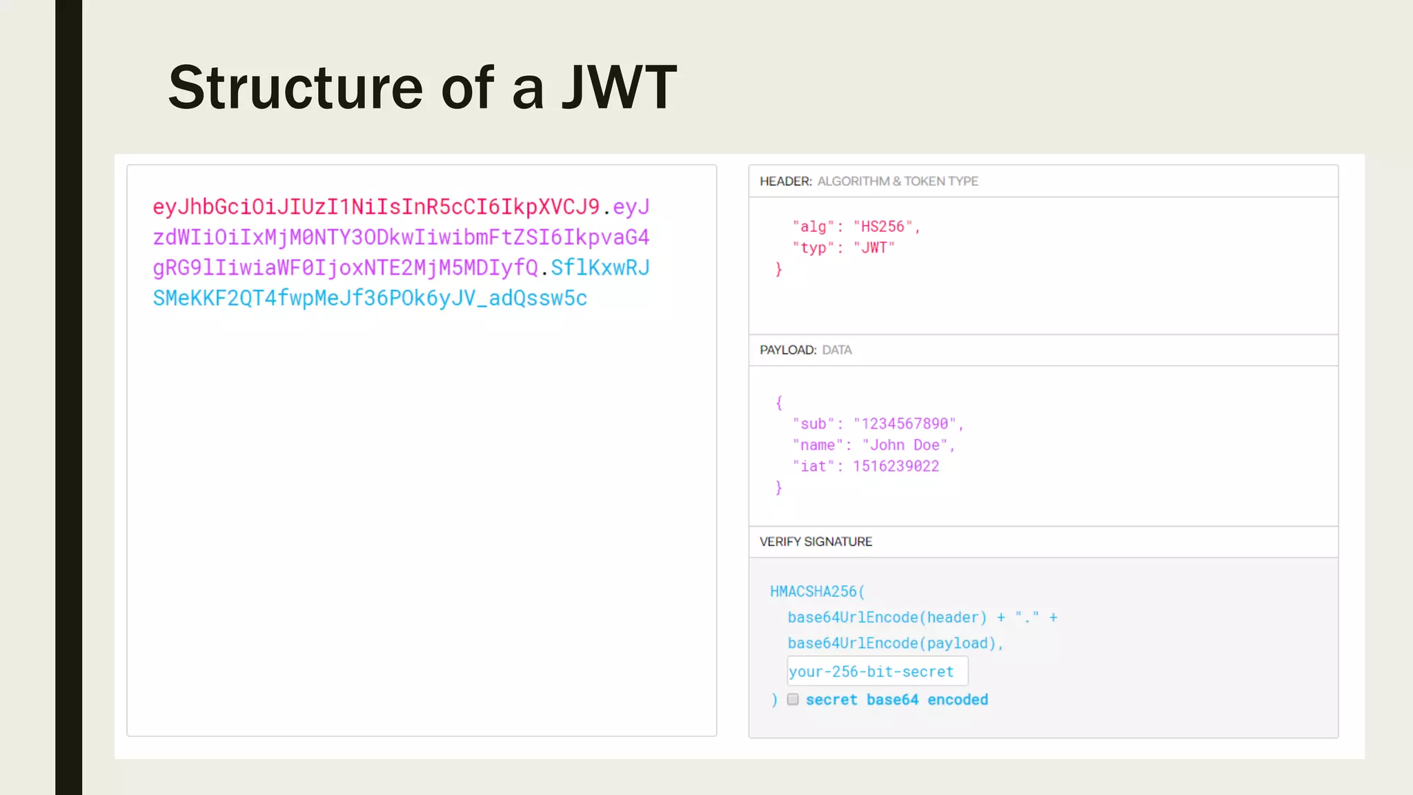 Structure of a JWT 
