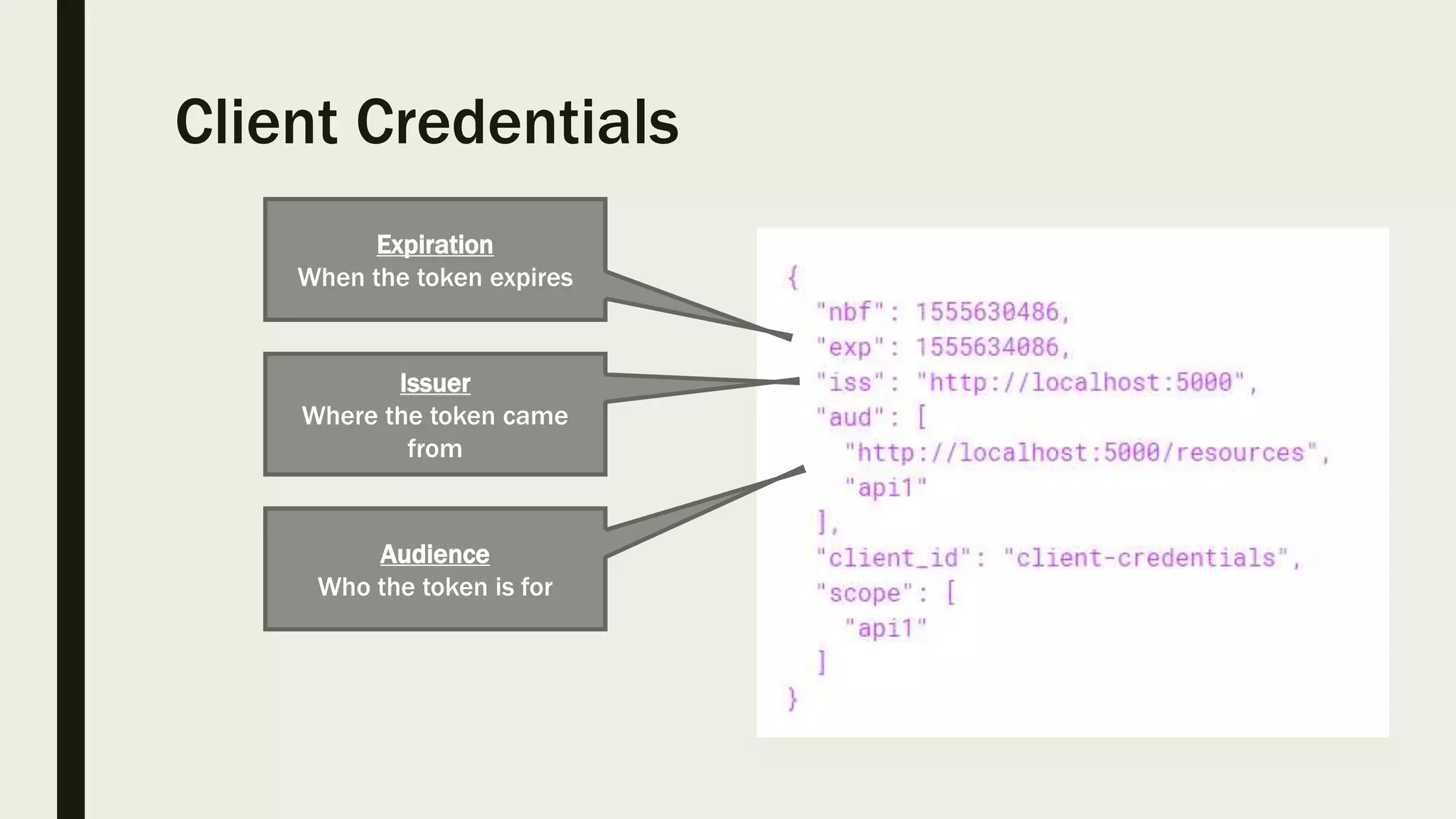 Client Credentials Expiration When the token expires Audience Who the token is for Issuer Where the token came from 