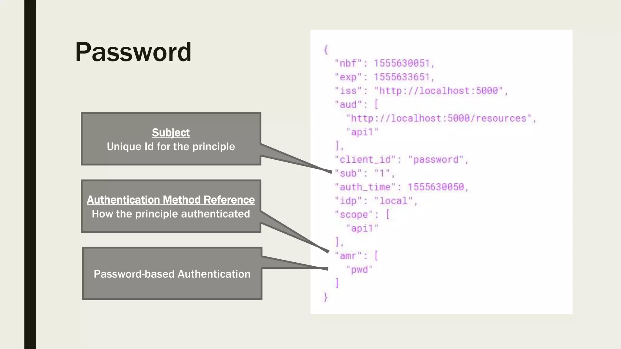 Password Authentication Method Reference How the principle authenticated Password-based Authentication Subject Unique Id for the principle 