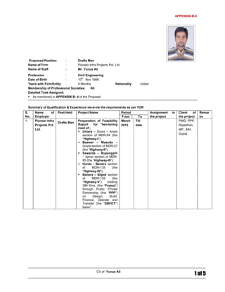 APPENDIX-B-5
CV of Yunus Ali
1 of 5
Proposed Position : Drafts Man
Name of Firm : Pioneer Infra Projects Pvt. Ltd.
Name of Staff : Mr. Yunus Ali
Profession : Civil Engineering
Date of Birth : 10
th
Nov 1986
Years with Firm/Entity : 9 Months Nationality: Indian
Membership of Professional Societies: Nil
Detailed Task Assigned:
 As mentioned in APPENDIX B- 4 of the Proposal
Summary of Qualification & Experience vis-à-vis the requirements as per TOR
S.
No.
Name of
Employer
Post Held Project Name Period Assignment in
the project
Client of
the project
Remar
ksFrom To
1. Pioneer Infra
Projects Pvt.
Ltd.
Drafts Man
Preparation of Feasibility
Report for “two-laning
road of ;
 Uniara – Dooni – Anwa
section of MDR-94 (the
“Highway-I”);
 Beawar – Masuda –
Goyla section of MDR-57
(the “Highway-II”);
 Sawarda – Rupangarh
– Ajmer section of MDR-
85 (the “Highway-III”);
 Hurda - Banera section
of MDR-135 (the
“Highway-IV”);
 Banera – Bigod section
of MDR-135 (the
“Highway-V”); totaling
384 Kms. (the “Project”)
through Public Private
Partnership (the “PPP”)
on Design, Build,
Finance, Operate and
Transfer (the "DBFOT")
basis”.
March
2015
Till
date
PWD, PPP,
Rajasthan,
MP., MH.
Gujrat.
 