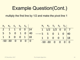 Linear Programming - Simplex Algorithm by Yunus Hatipoglu | PPT
