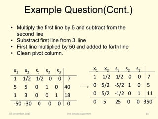 Linear Programming - Simplex Algorithm by Yunus Hatipoglu | PPT