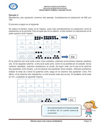 Ministerio de Educación Pública
Dirección de Desarrollo Curricular
DEPARTAMENTO PRIMERO Y SEGUNDO CICLOS
Educar para una nueva ciudadanía Página 12
Ejemplo 2.
Resolvemos otra operación, miremos otro ejemplo: Consideremos la sustracción de 936 con
785.
El proceso a seguir es el siguiente:
Se coloca el número mayor en la Yupana, pues solo consideraremos la sustracción como la
estudiamos en la primaria. Pero al igual que en la anterior, el otro número lo colocaremos en la
parte superior de la Yupana.
En la columna uno se le quita a seis, cinco unidades, entonces en la primera columna quedaría
uno. En la segunda columna a tres se le quita ocho, como no es posible (en el conjunto de los
números naturales), entonces devolvemos un círculo de mayor nivel, por lo que en la columna
tres quedarían ocho círculos, y en la columna dos quedarían trece círculos, entonces podríamos
realizar la resta de a trece le quitamos ocho, luego en la columna dos quedarían cinco. Por
último, en la columna tres restaríamos a ocho le quito siete que es uno. El resultado de la resta
es 151, y quedaría la siguiente Yupana.
Esta representaciónenlaYupanaequivale
al número 151 en nuestro sistema de
numeración
785
936
151
 