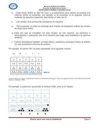 Ministerio de Educación Pública
Dirección de Desarrollo Curricular
DEPARTAMENTO PRIMERO Y SEGUNDO CICLOS
Educar para una nueva ciudadanía Página 6
b. Cada círculo tendrá un valor de "uno", y va adquiriendo otros valores de acuerdo a la
columna donde se encuentre, por ejemplo: si se encuentra en la segunda columna
contando de derecha a izquierda, ésta tendrá un valor de 10.
c. Los círculos de la primera fila representan la memoria.
d. Para conservar un orden en el trabajo de la Yupana se empezarán a llenar los círculos
de abajo hacia arriba.
e. Cada vez que se completen los diez círculos de una columna, los barremos o
desocupamos y colocamos uno en la memoria que luego será trasladado a la columna
posterior.
f. Cuando necesitamos transferir al orden inferior, realizamos el proceso inverso al anterior
(Lo que conocemos como ley de cambio).
Por ejemplo, el número 581 se pude representar de la siguiente manera:
Fuente: Articulo: “La yupana: un ejemplo de lo histórico como elemento pedagógico”. Clara Lucia Higuera Acevedo. Universidad de la Amazonia,
Florencia. Colombia. (1994).
Por ejemplo, si queremos representar el numeral 4206, sería en la Yupana
4 2 0 6
 
