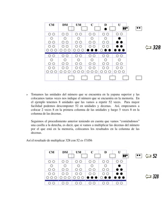 CM

DM

UM

C

D
●

U

●●●
●●

○  ○
○  ○
○  ○
○  ○
○  ○
○
○
○
○
○
○  ○
○  ○
○  ○
○  ○
○  ○
○  ○
○  ○
○  ○
○  ○
○  ○
○  ○  ○ ○  ○  ○ ○  ○  ○ ●  ●  ● ○  ●  ●



○  ○
●
●  ●
●  ●
●  ●  ●

○  ○
○  ○
○  ○
○  ○
○  ○
○
○
○
○
○
○  ○
○  ○
○  ○
○  ○
○  ○
○  ○
○  ○
○  ○
○  ○
○  ○
○  ○  ○ ○  ○  ○ ○  ○  ○ ○  ○  ○ ○  ○  ○

●●

○  ○
○
○  ○
○  ○
○  ○  ○

Tomamos las unidades del número que se encuentra en la yupana superior y  las 
colocamos tantas veces nos indique el número que se encuentra en la memoria.  En 
el   ejemplo   tenemos   8   unidades   que   las   vamos   a   repetir   52   veces.     Para   mayor 
facilidad   podemos   descomponer   52   en   unidades   y   decenas.     Así,   empezamos   a 
colocar 2 veces 8 en la primera columna de las unidades y luego 5 veces 8 en la 
columna de las decenas.
Seguimos el procedimiento anterior teniendo en cuenta que vamos “comiéndonos” 
una casilla a la derecha, es decir, que si vamos a multiplicar las decenas del número 
por   el   que   está   en   la   memoria,   colocamos   los   resultados   en   la   columna   de   las 
decenas.

Así el resultado de multiplicar 328 con 52 es 17.056

CM

DM

UM

C

D

○  ○
○  ○
○  ○
○  ○
○  ○
○
○
○
○
○
○  ○
○  ○
○  ○
○  ○
○  ○
○  ○
○  ○
○  ○
○  ○
○  ○
○  ○  ○ ○  ○  ○ ○  ○  ○ ●  ●  ● ○  ●  ●
○  ○

○  ○

○  ○

○  ○

○  ○

U

●●●
●●

○  ○
●
●  ●
●  ●
●  ●  ●
○  ○

●●

 