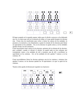 ○  ○
○  ○
●  ●
●  ●
○
○
●
●
○  ○
●  ●
●  ●
●  ●
○  ○
●  ●
●  ●
●  ●
○  ○  ○ ●  ●  ● ●  ●  ○ ●  ●  ●

●  ●
●
●  ●
●  ●
●  ●  ●

○  ○
○  ○
○  ○
●  ●
○
○
○
○
○  ○
○  ○
○  ○
○  ○
○  ○
○  ○
○  ○
○  ○
○  ○  ○ ○  ○  ○ ○  ○  ○ ○  ○  ○

○  ●
○
○  ○
○  ○
○  ○  ○
●

El lugar ocupado en la segunda yupana, indica que el cálculo o proceso se ha elaborado 
una vez, la canica que está en la memoria de abajo es lo que quedó después de efectuar 
éste.   Como ésta era insuficiente para volver a retirar las canicas de las unidades, la 
pasamos a la memoria y nos disponemos a quitar la restante de las decenas para llenar 
un equivalente en las unidades.  Así, en las decenas no queda canica y en las unidades 
quedan 10 más, las de la memoria.
Como necesitamos tener canicas en las decenas, quitamos de la columna de las decenas, 
pero   ¡cuidado!,   cuando   se   efectuó   el   cálculo,   no   quedó   nada   en   ésta   columna,   por 
consiguiente   vamos   a   las   unidades   de   mil   y   tomamos   una   de   allí   y   escribimos   su 
equivalente en las centenas.   Así, en las unidades de mil, quedan 7 canicas y en las 
centenas, 10.
Como necesitábamos llenar las decenas quitamos una de las centenas y mientras ésta 
quedan 9 canicas, en las decenas quedan las 10 equivalentes a la que se quitó de las 
centenas.
Veamos cómo queda al efectuar por segunda vez el proceso:
DM

UM

C

D

●●●

○  ○
○  ○
●  ●
●  ○
○
○
●
●
○  ○
●  ●
●  ●
●  ●
○  ○
●  ●
●  ○
●  ●
○  ○  ○ ●  ●  ● ○  ○  ○ ●  ●  ●
○  ○
○

○  ○
○

○  ○
○

○  ○
○

U
●

●  ●
●
●  ●
○  ○
○  ○  ○
●  ●
○

●●●
●●

 