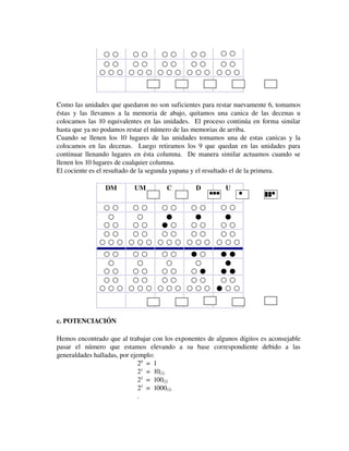 ○  ○
○  ○
○  ○
○  ○
○  ○
○  ○
○  ○
○  ○
○  ○  ○ ○  ○  ○ ○  ○  ○ ○  ○  ○

○  ○
○  ○
○  ○  ○

Como las unidades que quedaron no son suficientes para restar nuevamente 6, tomamos 
éstas   y   las   llevamos   a   la   memoria   de   abajo,   quitamos   una   canica   de   las   decenas   u 
colocamos las 10 equivalentes en las unidades.   El proceso continúa en forma similar 
hasta que ya no podamos restar el número de las memorias de arriba.
Cuando se llenen los 10 lugares de las unidades tomamos una de estas canicas y la 
colocamos en las decenas.   Luego retiramos los 9 que quedan en las unidades para 
continuar llenando lugares en ésta columna.   De manera similar actuamos cuando se 
llenen los 10 lugares de cualquier columna.
El cociente es el resultado de la segunda yupana y el resultado el de la primera.
DM

UM

C

D

●●●

U

●

○  ○
○  ○
○  ○
○  ○
○
○
●
●
○  ○
○  ○
●  ○
○  ○
○  ○
○  ○
○  ○
○  ○
○  ○  ○ ○  ○  ○ ○  ○  ○ ○  ○  ○

○  ○
●
○  ○
○  ○
○  ○  ○

○  ○
○  ○
○  ○
●  ○
○
○
○
○
○  ○
○  ○
○  ○
○  ●
○  ○
○  ○
○  ○
○  ○
○  ○  ○ ○  ○  ○ ○  ○  ○ ○  ○  ○

●●●
●●

●  ●
●
●  ●
○  ○
●  ○  ○

c. POTENCIACIÓN
Hemos encontrado que al trabajar con los exponentes de algunos dígitos es aconsejable 
pasar   el   número   que   estamos   elevando   a   su   base   correspondiente   debido   a   las 
generaldades halladas, por ejemplo:
20  =  1
21  =  10(2)
22  =  100(2)
23  =  1000(2)
.

 